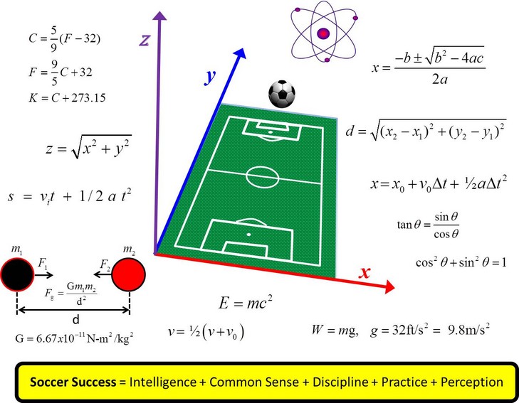 picture of a football field with math's formulas beside it