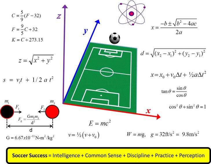 Football And Maths A Great Combination Newman Tuition