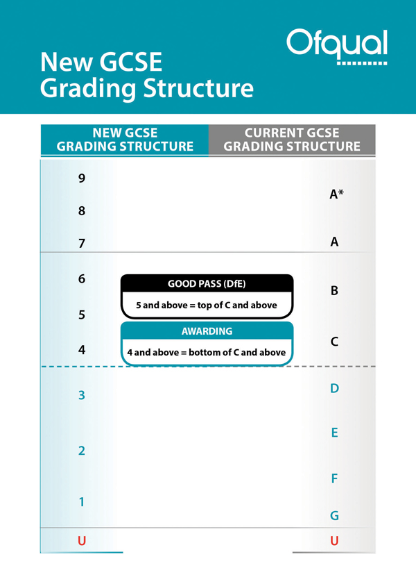 banner showing gsce grading structure