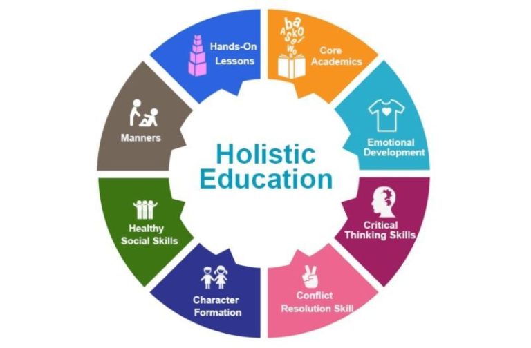 picture of a mandala showing Holistic Education