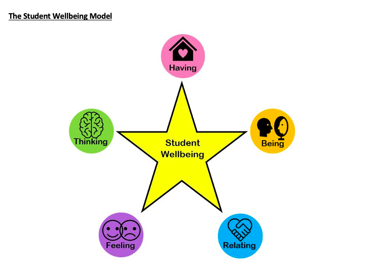 image showing student wellbeing